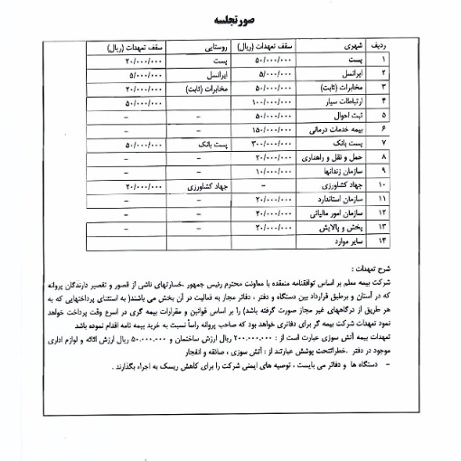 سقف تعهدات بیمه تضامین